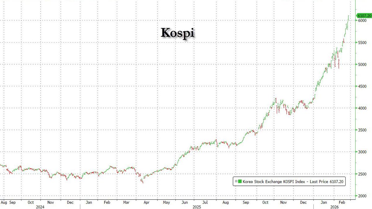 zerohedge tweet media