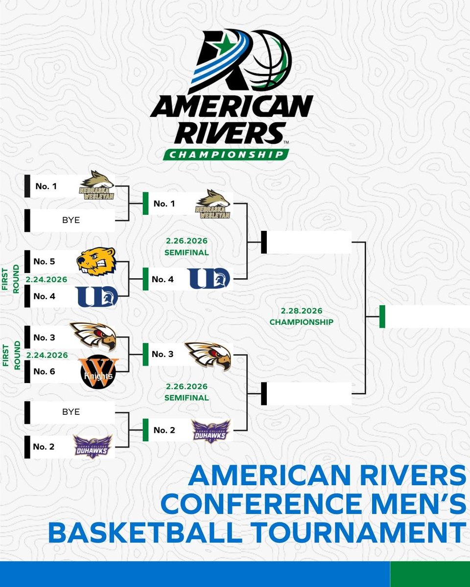 AmerRiversConf's tweet photo. M🏀: 𝗧𝗼𝗽 𝗦𝗲𝗲𝗱𝘀 𝗔𝗱𝘃𝗮𝗻𝗰𝗲.

@CoeAthletics and @UDubuqueSports advance to Thursday's semifinals ‼️

#rollriversMBB https://t.co/M1uua6Vn6O