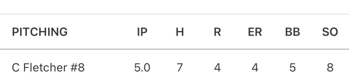 Fletcher8Cohen's tweet photo. A great game from today’s game against rival Ringgold! 4 for 4 with 5RBI’s. Going 5IP on the mound! here are some clips. @ColeWilcox11 @Hudson_PBR @TheCoachesBoxGA @GAPrepVarsity @eXposureBB @LoganHullette2 @NWGABaseball @Lpeter15 https://t.co/CUKEK9ejUd