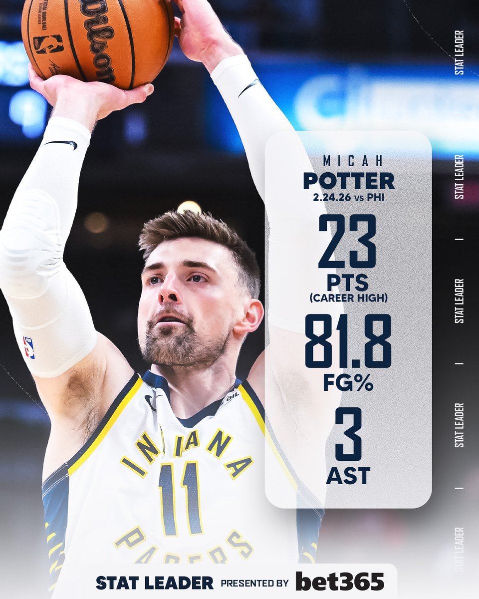 Career-high night for Micah Potter.