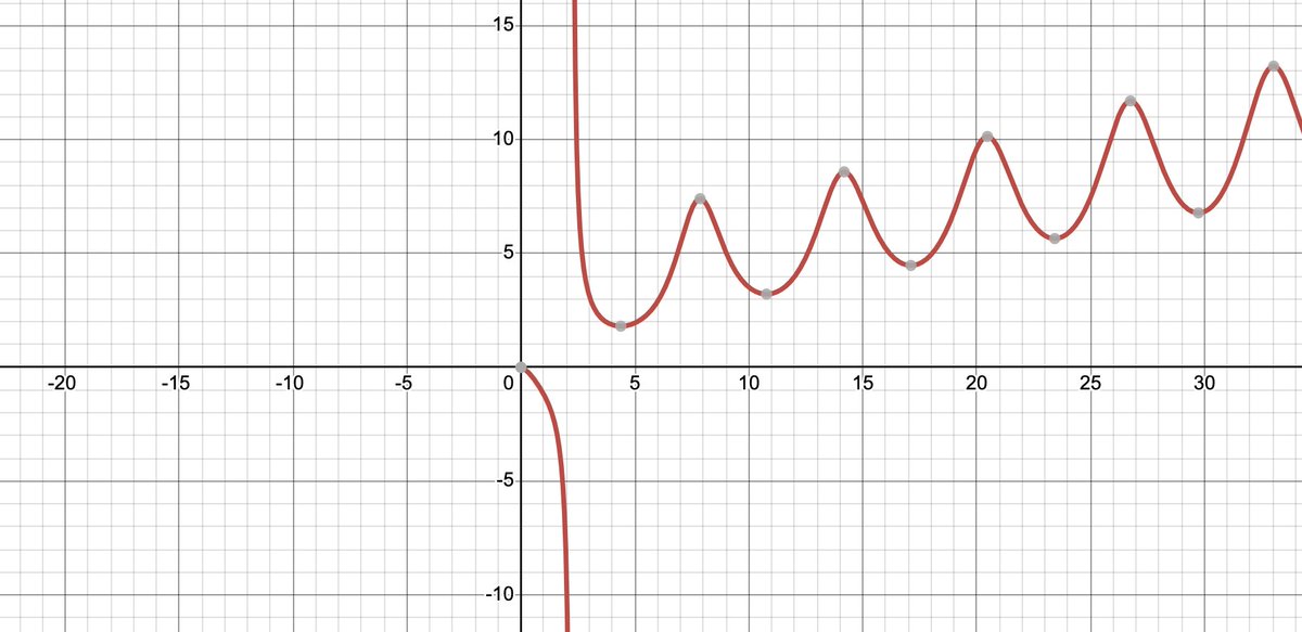 Math Cafe tweet media