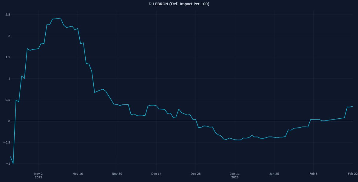 BBall Index tweet media