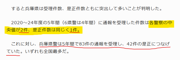 es_335_ryo's tweet photo. 毎日新聞は、もはや報道機関ではない。

まず見出し。

「斎藤知事とは大違い？」とあるが、知事に向けられた告発文書に違法の証拠と言える事案はゼロだった。パワハラにおいても「自分がその被害者です」と主張した被害者は一人として現れていない。

知事に対する刑事告発も「全て」不起訴。

結果的に、「嘘八百と評されるに相応しい粗末な告発文書」であったと解すべきであり、告発の正当性は拠り所を失ったという揺るがない証左である。

まさしく、これが「客観的事実」だ。

その上で、第三者委員会報告書が出た後は、「パワハラは事実だった＝告発文書も事実だった」というニュアンスの記事が、毎日含め、非常に多かったと記憶しているが、

文書問題関連では「パワハラは公益通報に含まない」という法的な建付けを『記事に載せることさえ躊躇ってきた』お前らが、この兵庫県警の対応との比較において「パワハラは公益通報に含まない」という文言を使用しているのは、一体何の冗談なんだ？？？

文書問題が過熱していた当時、第三者委員会の見解が発表されるまでの期間に、この法的な建付けをちゃんと説明していた新聞社が、果たしていくつ存在していたというのか。

知事を責めたいがあまり、その建付けを「見て見ぬフリ」し続けたのは、揃いも揃って日本の大手メディアではないか。

あまりに馬鹿げている。

さらに兵庫県警は、昨年、署内の不祥事件数が「全国最多」であった。

より正確に言えば「例年、不祥事件数の上位常連」である。

これが意味するものは、一体なんだ？

他の県警以上に「単純に不正が多い」組織体質である、以外に、一体どんな解釈の仕方があるのか？

他府県よりも『是正が必要な問題が多かっただけ』でしかないこの事案を、一体どんな理由があって、持ち上げようと思ったのか。

本来であれば、不祥事が後を絶たない兵庫県警をこそ責めるべき事案ではないのか？

そしてそれを、なぜ「斎藤知事と比較する」必要があったのか？

もはや意味不明である。

メディアという面を被っただけの、憎悪の塊。

中立性も公正性も欠いた劣悪な報道に、感じ取れるのはただの嫌悪感のみ。

全くもって、活動家と同レべルか、それ以下である。

そもそも毎日新聞は、公益通報制度が生まれた理由を本当に理解しているのだろうか。

公益通報制度は「組織の不正に対する自浄作用を高めること」を期するため、制定された制度である。

自浄作用が一切働くことなく、誤報・偏向のオンパレードである体たらくな新聞社がこの話題を堂々と記事にすることの「烏滸がましさ」を、私はなんと表現すべきなのだろう。

もはや解体以外に、道がない。
