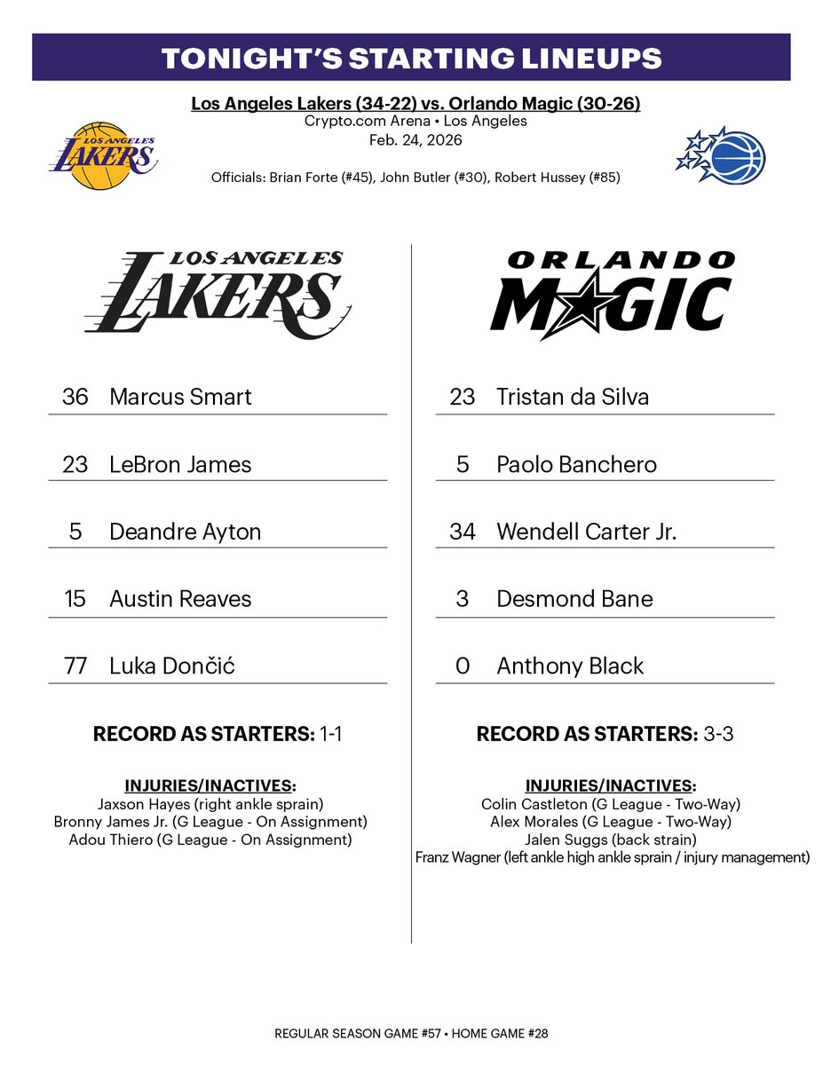 Tonight's starters for Magic @ Lakers