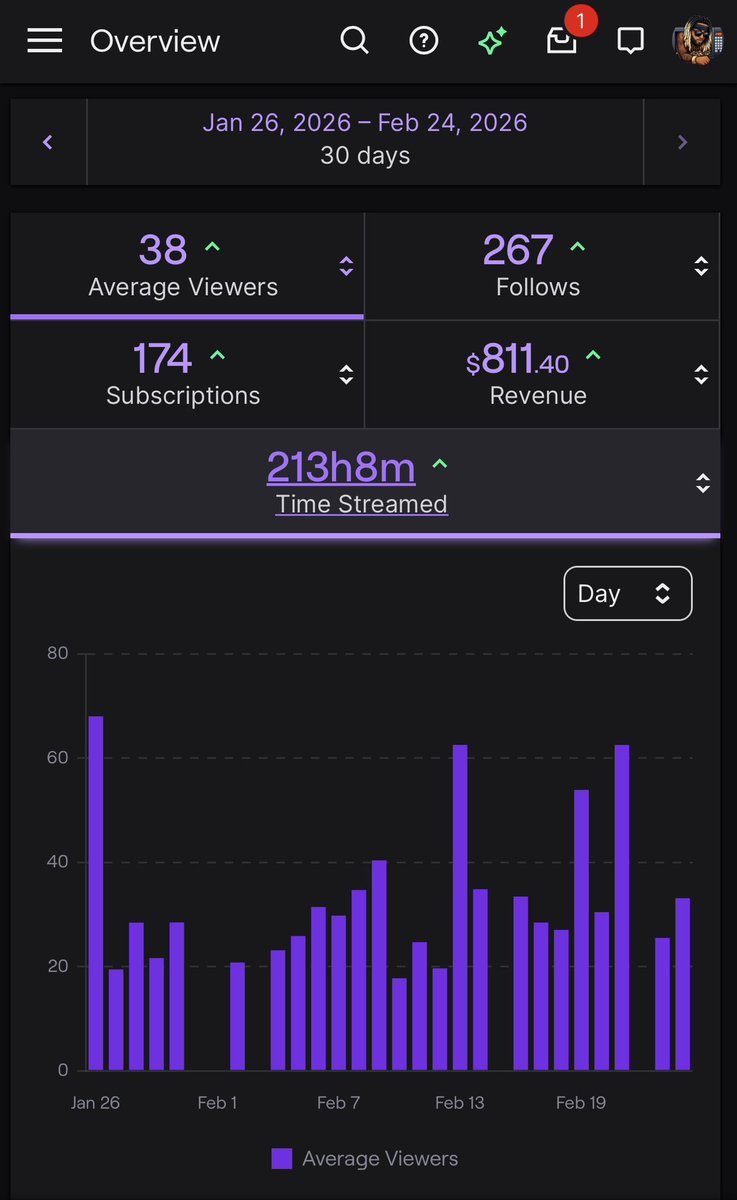 Primetime_Matt TTV tweet media