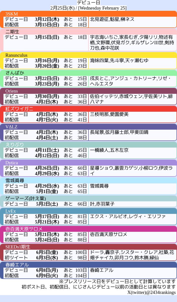 2434🌈🕒配信分析bot (@2434rankings) / Posts / X