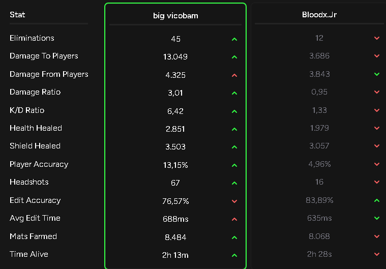 old man out of div 3 played 1v2