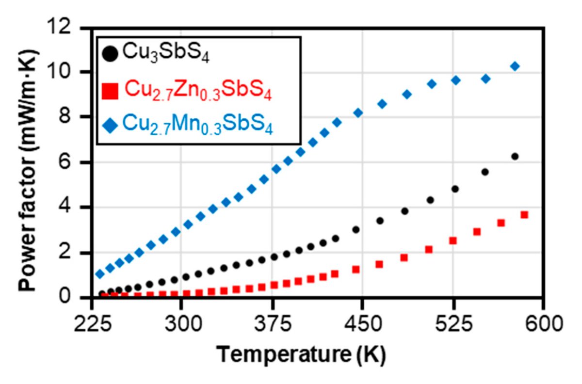 Electronic Materials MDPI tweet media
