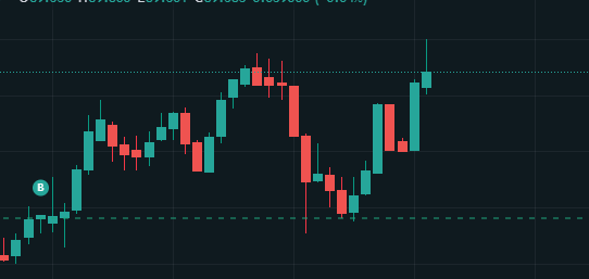 0xRSW's tweet photo. study silver when Trump speaks. https://t.co/lMcSwyeiD4