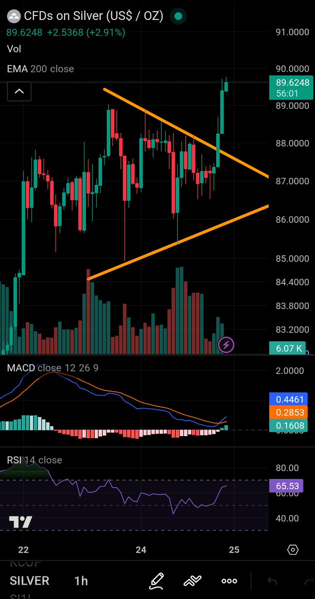 Hi ho silver!  Nice silver price breakout overnight