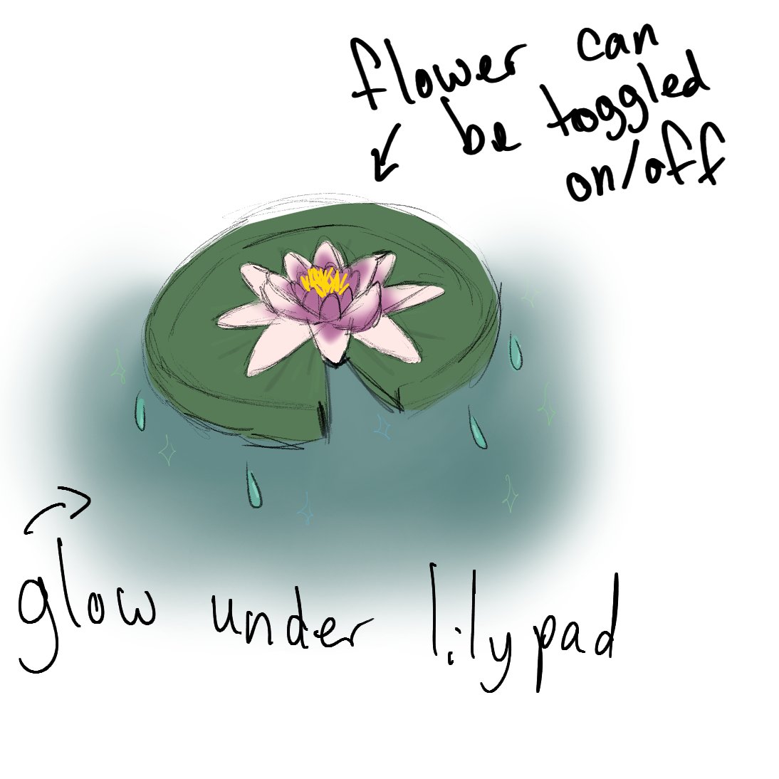 starrrrcatcherr's tweet photo. flowering halo concept!!
 #royalehigh @RoyaleHighValks https://t.co/j2wIxTI2h9