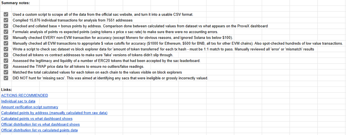 cryptosolv's tweet photo. ✅ FULL AUDIT DONE - "fairness is cool and worth working for"

Full ProveX sacrifice audit spreadsheet to be released soon once final details are worked through. 

Your window to query sac transactions is likely closing fast - #2moreweeks? https://t.co/7OwIgLb6pj