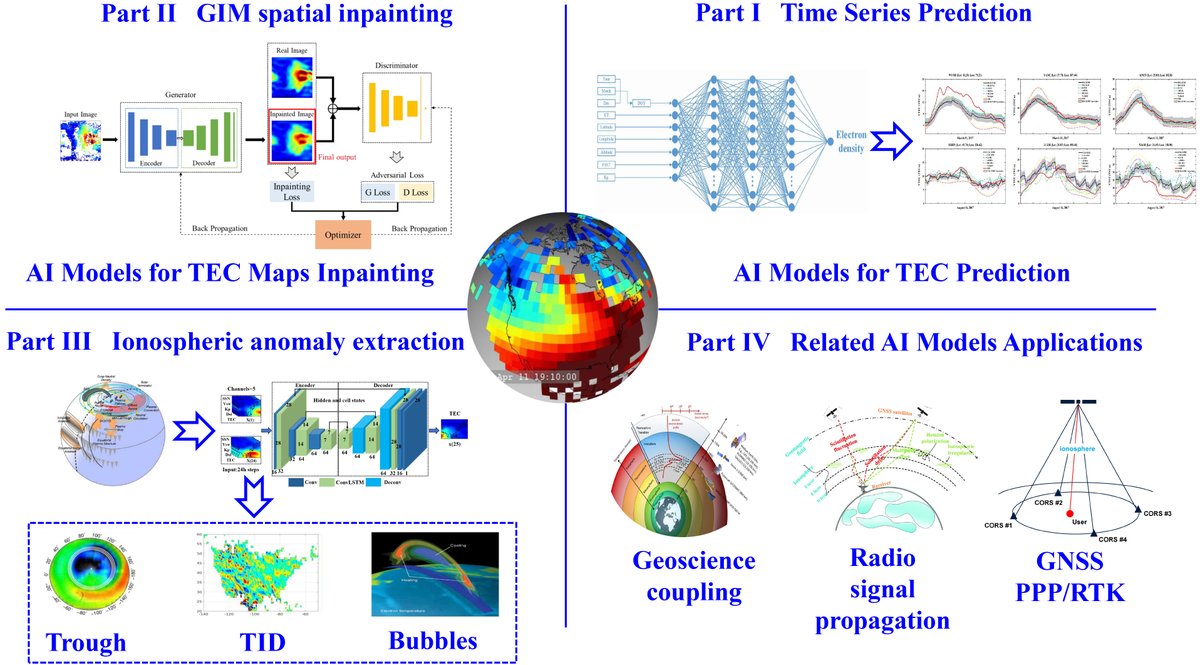 Intelligence & Robotics tweet media
