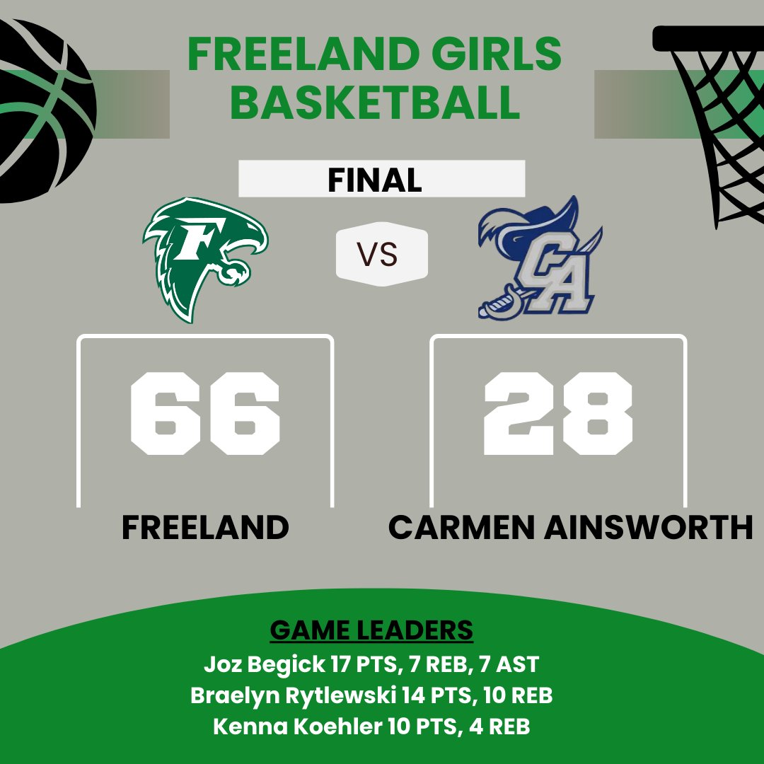 Freeland Girls Varsity tweet media