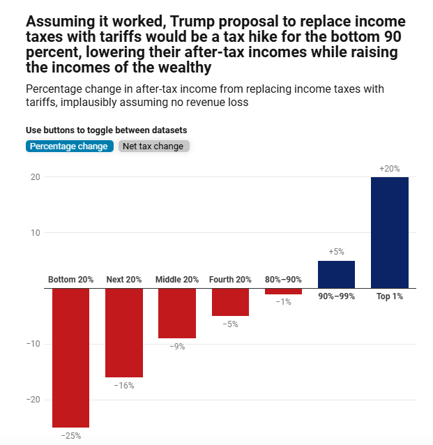 jdcmedlock's tweet photo. "...taking a great financial burden off the people that I love." To be specific, billionaires. https://t.co/0YSaWZdVaR