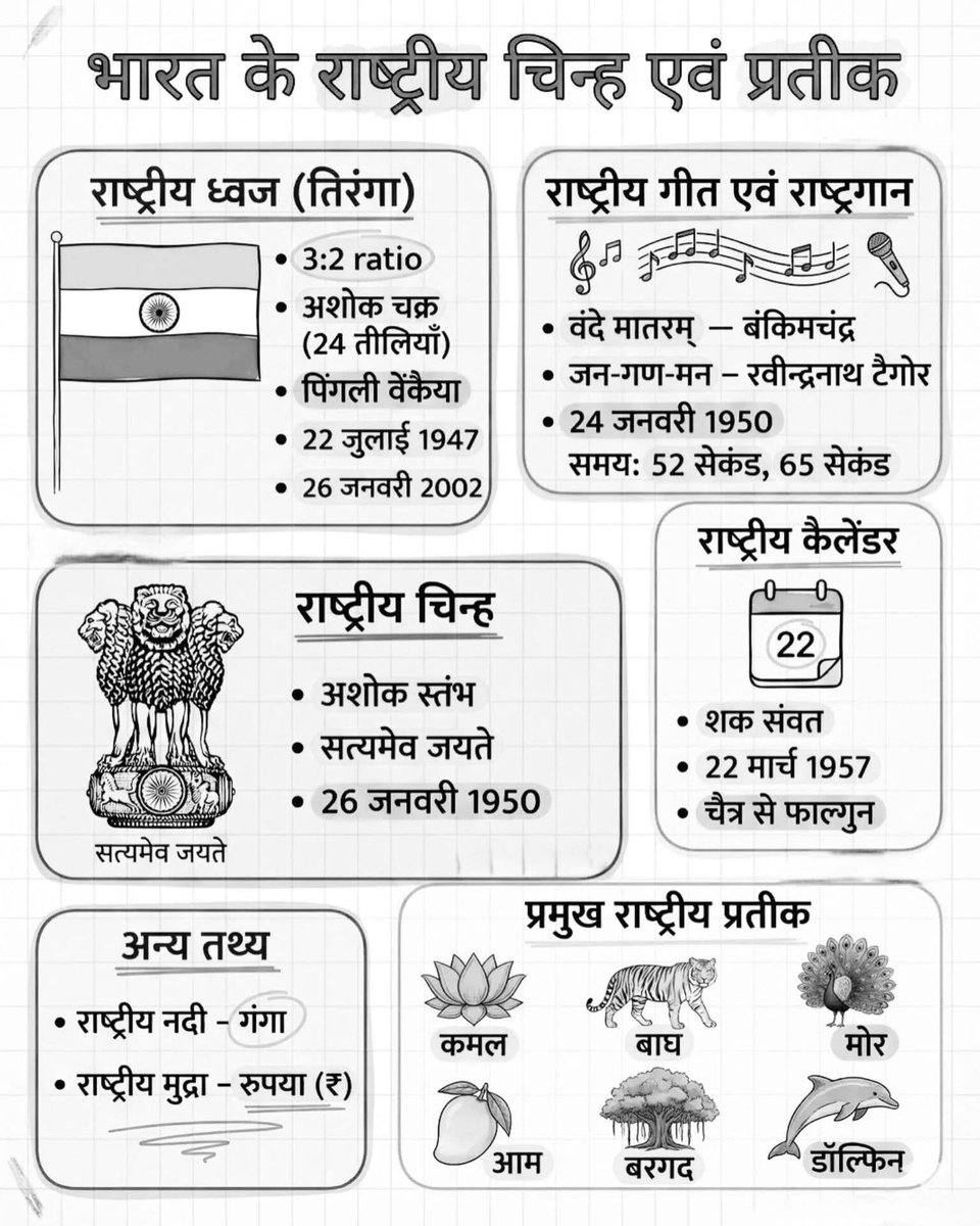 भारत के राष्ट्र चिन्ह एवं प्रतीक ।