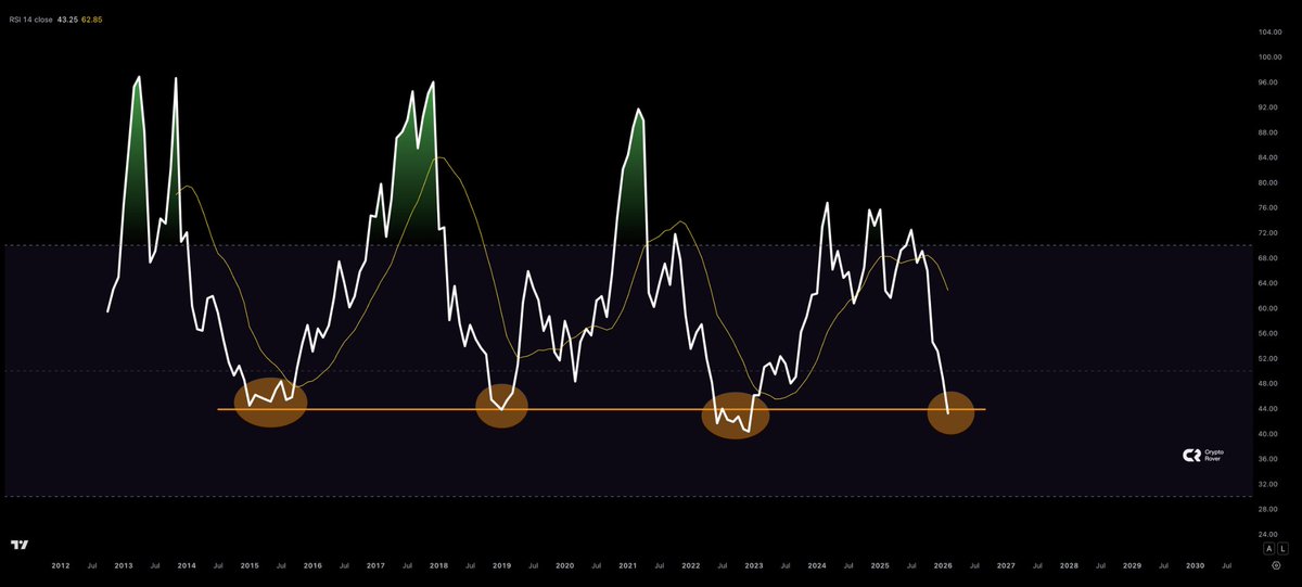 Crypto Rover tweet media