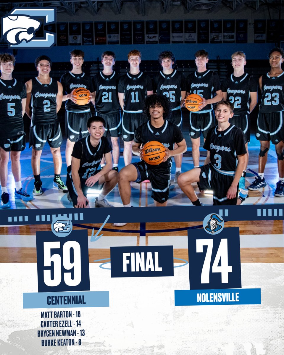 Centennial Cougars Boys Basketball tweet media