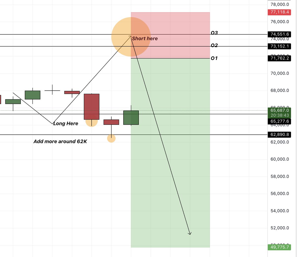 $BTC

Told you not to worry about