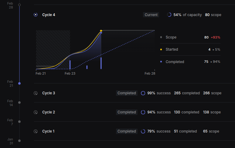 bubbling_sort's tweet photo. You know that feeling when the progress is really cranking?

So good. https://t.co/SQYHCgAbom