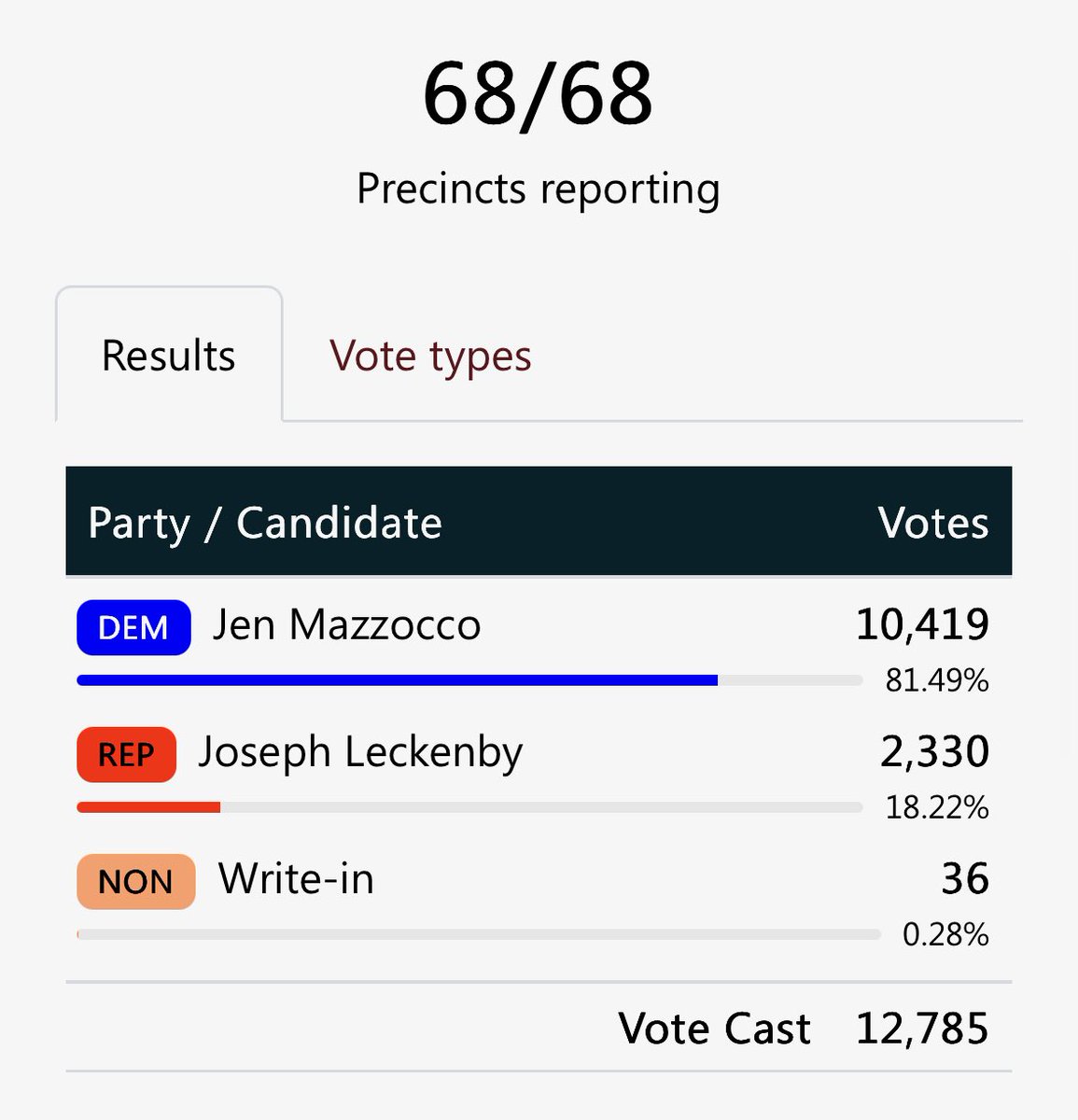 Tom Duerr tweet media