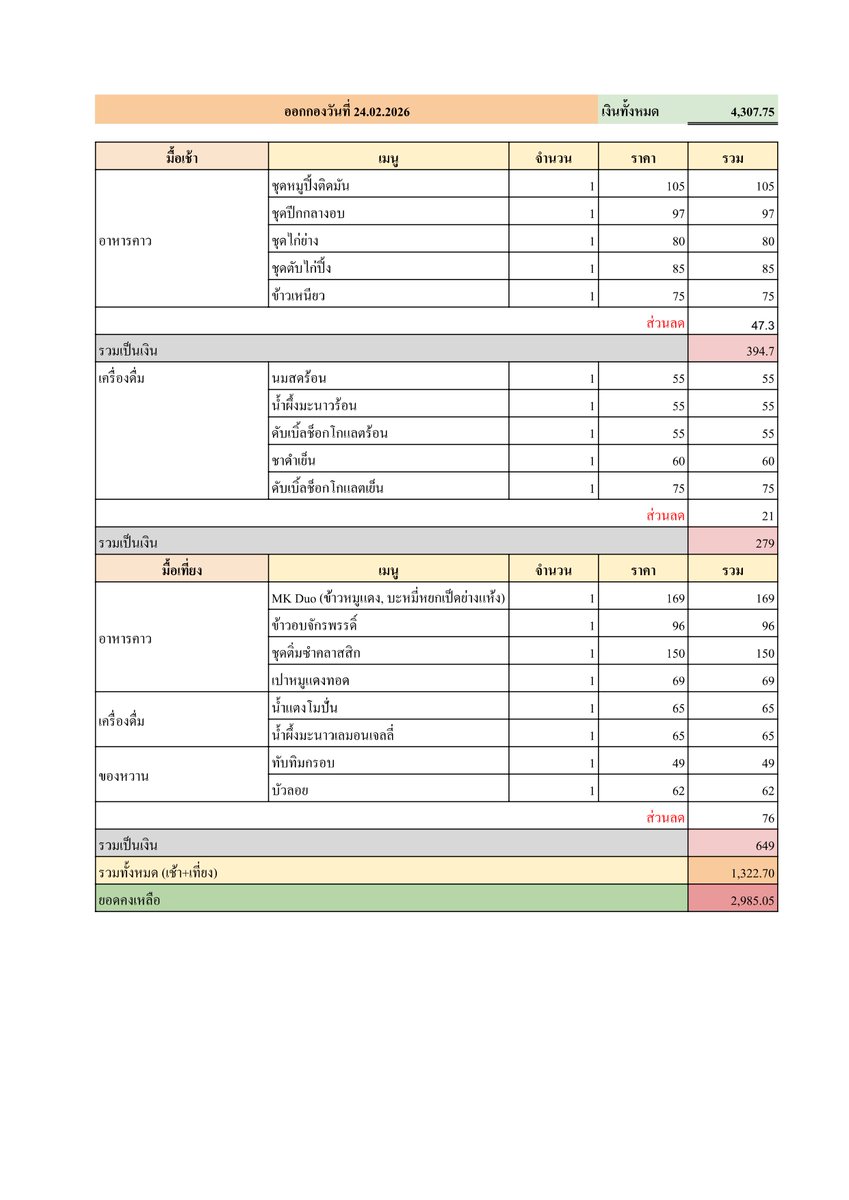 🌱UPDATE🌱
เมื่อวันที่ 24.02.2026 ได้มีการส่ง Food Support ที่เกิดจากการโดเนทของแฟนคลับทุกท่าน ทางบ้าน Garden of Tonliew ได้ดำเนินการจัดส่งด้วยความเรียบร้อยค่ะ  เพื่อความโปร่งใสในการทำงาน ทางบ้านขอแจ้ง รายละเอียดค่าใช้จ่าย ดังต่อไปนี้นะคะ

📍ลิงก์สำหรับเช็คสลิป