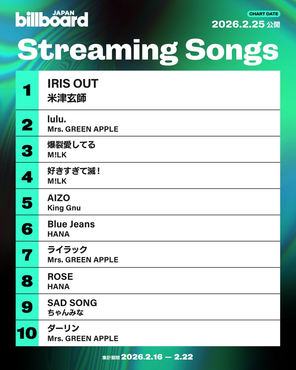 Billboard JAPAN（ビルボードジャパン） tweet media