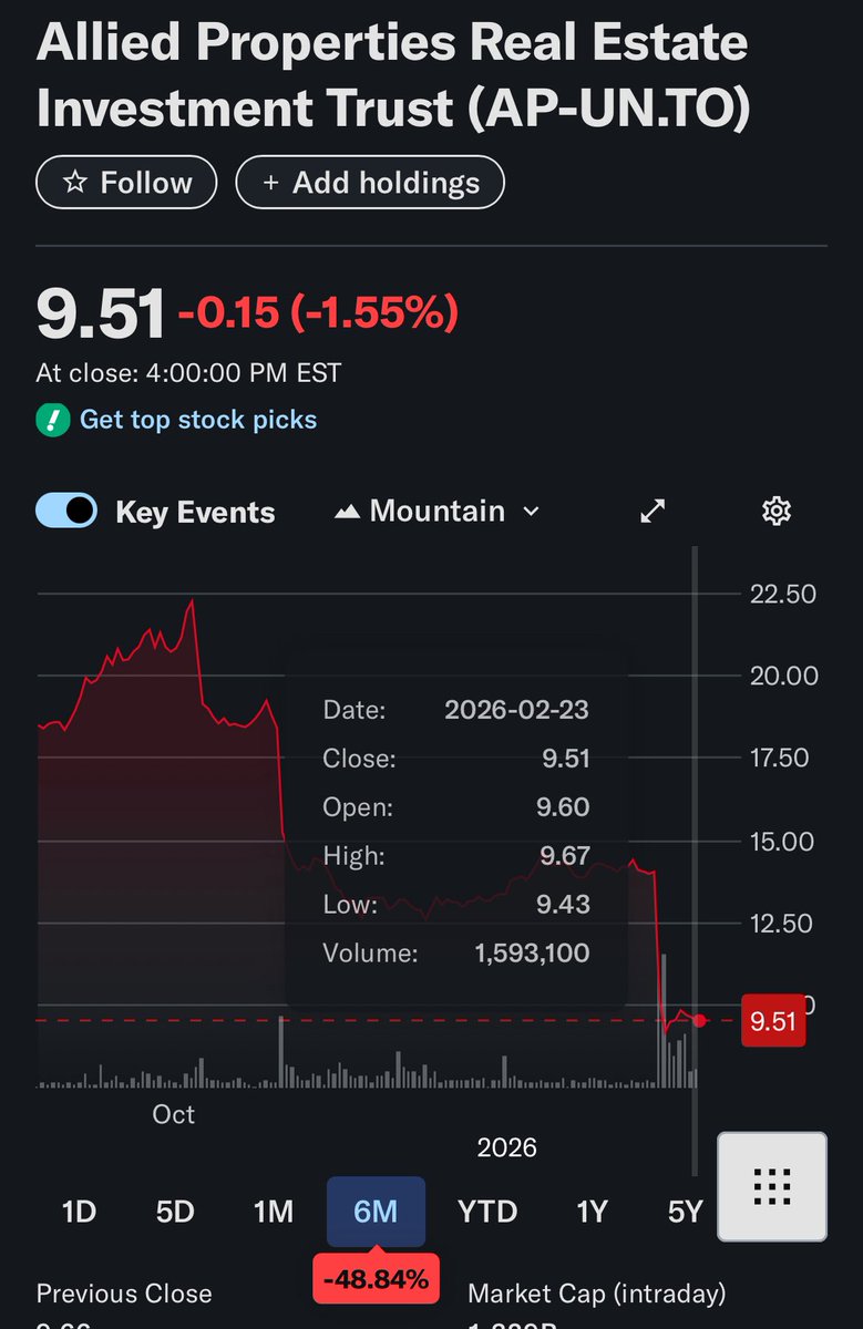 Does Allied Properties $AP.UN just like paying banker fees?

They just did an equity deal because their debt was too high after pretending a divy was fine, resulting in massive dilution for shareholders

Now they are announcing they are buying back some of those shares issued???