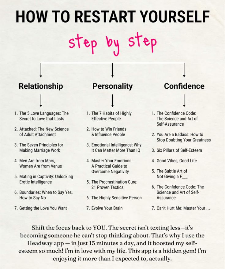 How to Restart Yourself:

(Step by Step)