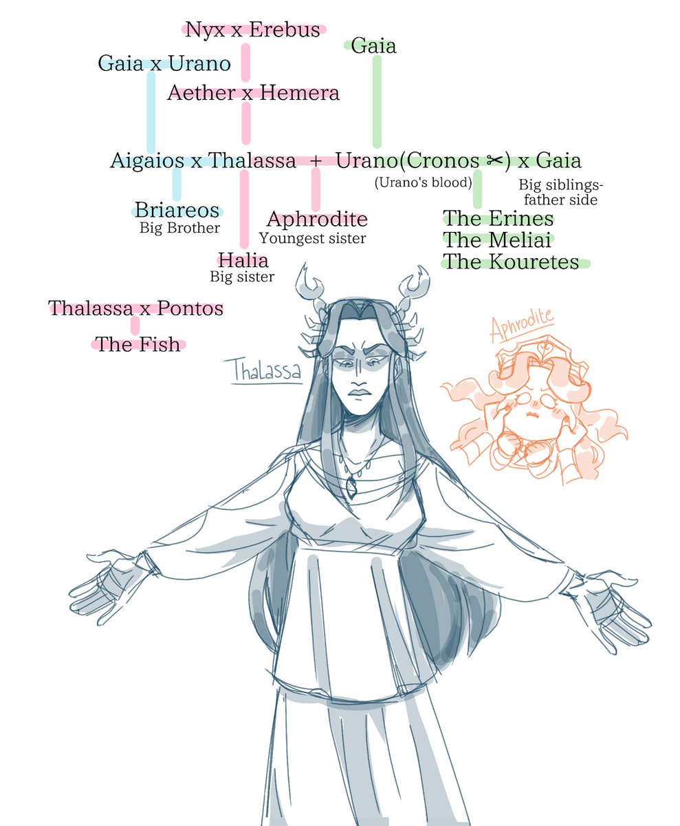 Konoe_Piru's tweet photo. 🦀🐟Aphrodite's blood family (in my version)😌💖

#Thalassa #Aphrodite #greekmythology https://t.co/K4HVSV1Sa0