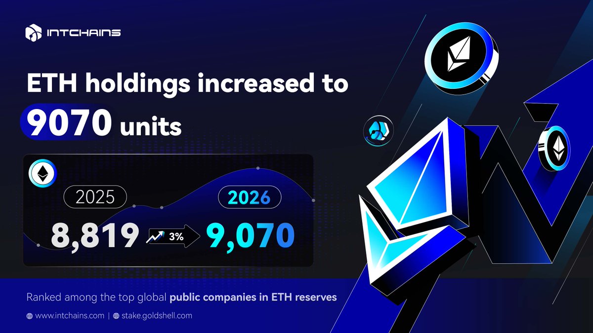 Intchains Group Limited tweet media