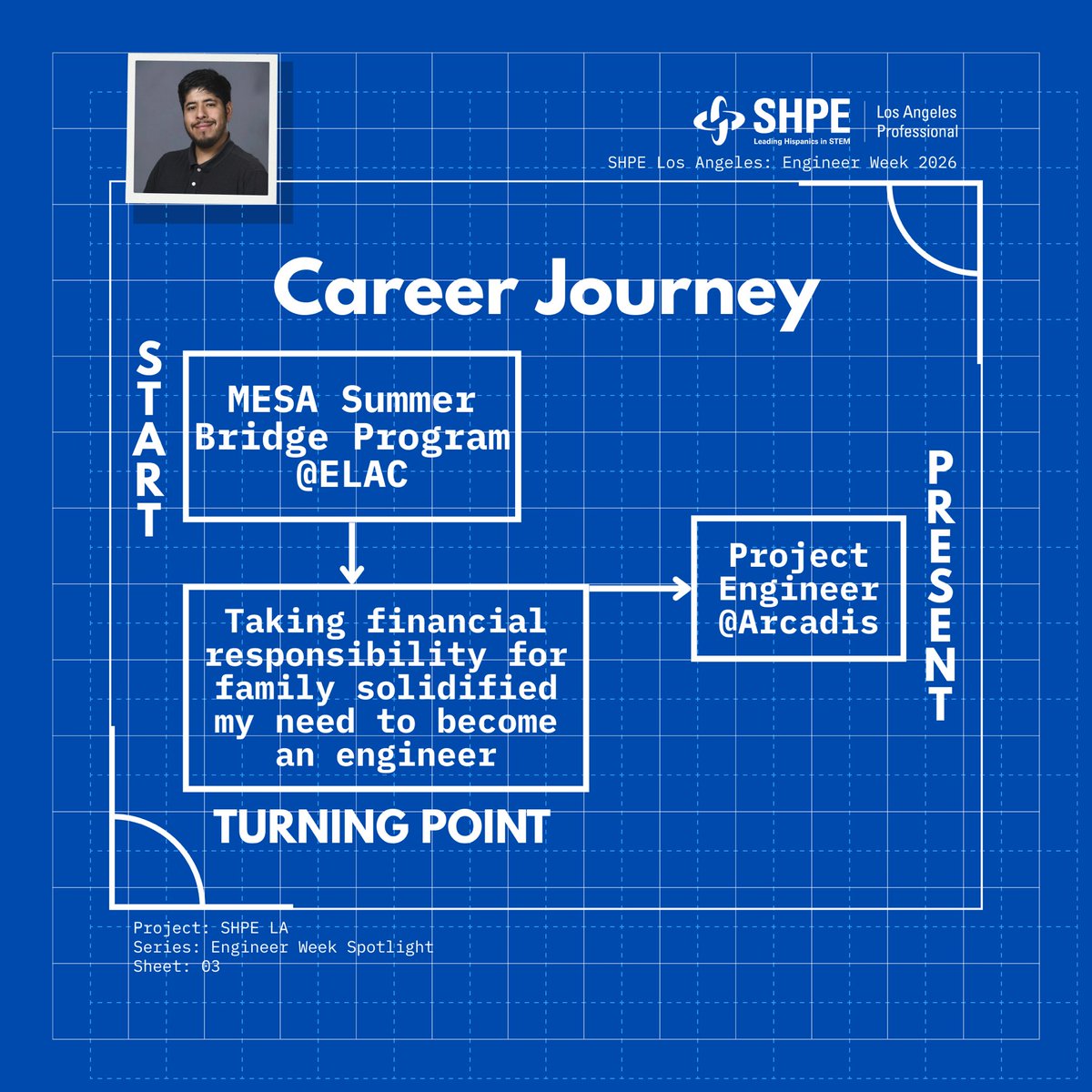 shpelosangeles's tweet image. 🚀 Engineer Week Spotlight: Ernesto Lopez
From balancing work &amp;amp; school to overcoming impostor syndrome, Ernesto’s journey is built on resilience.
“Some finish in 4 years. Others take longer. What matters is that you make it through.”
#EngineerWeek #SHPELA #MechanicalEngineering