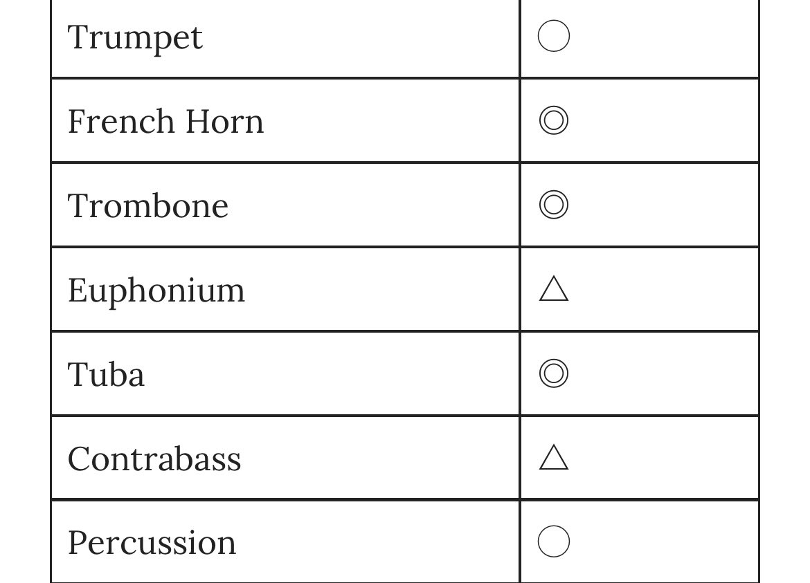 Puzzle Symphonic Band tweet media