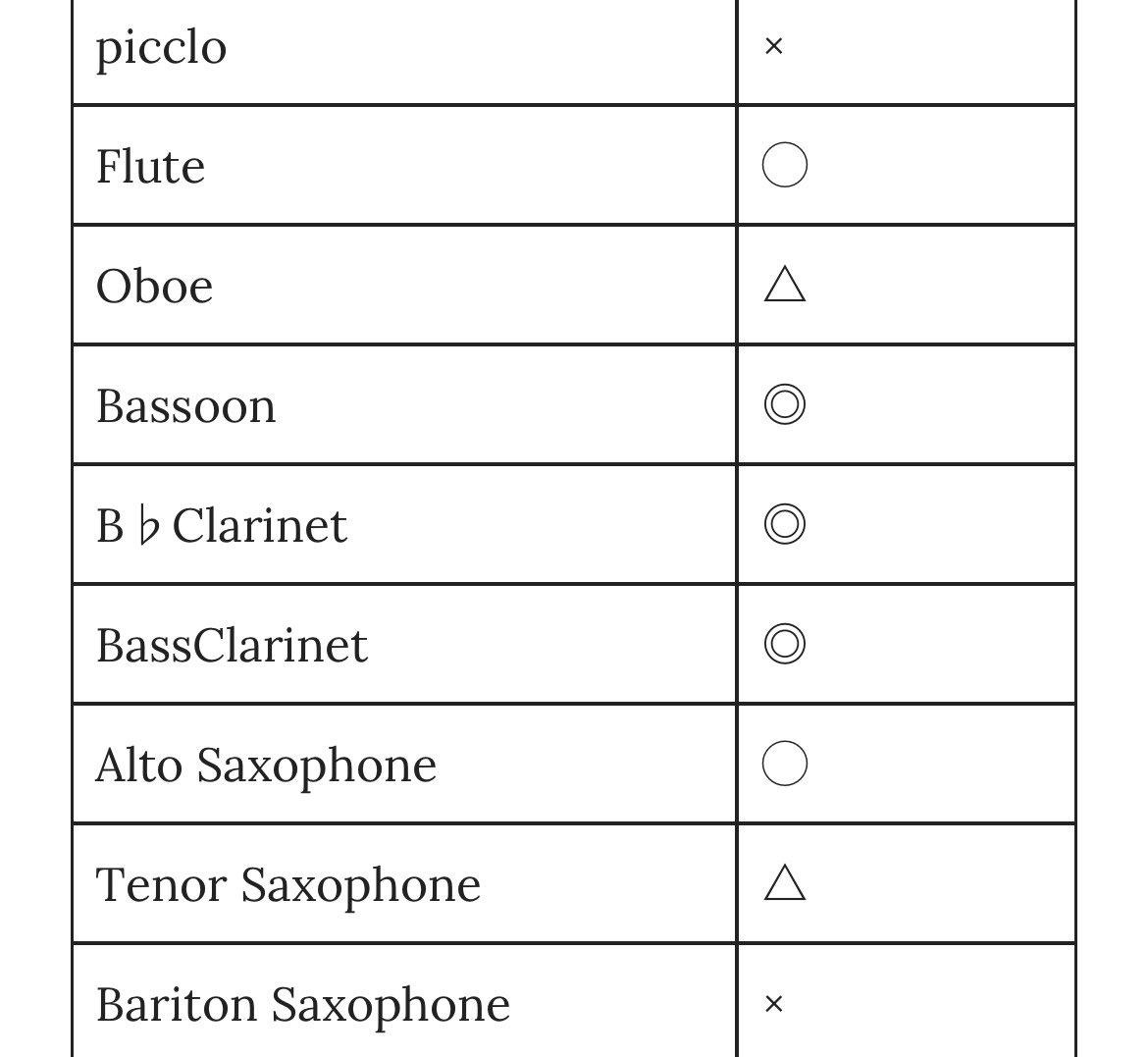 Puzzle Symphonic Band tweet media