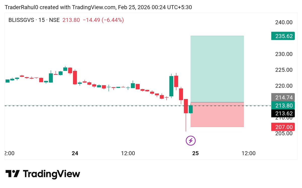 Stox_view1's tweet image. 📊 𝗜 𝗰𝗿𝗲𝗮𝘁𝗲 𝗺𝘆 𝘁𝗼 Watchlist For #intraday and #swing Setups 
Keep on radar 🔍

#ICIL
#MASTEK
#COFORGE
#BLISSGVS

More Details Join Telegram link in bio ✨️