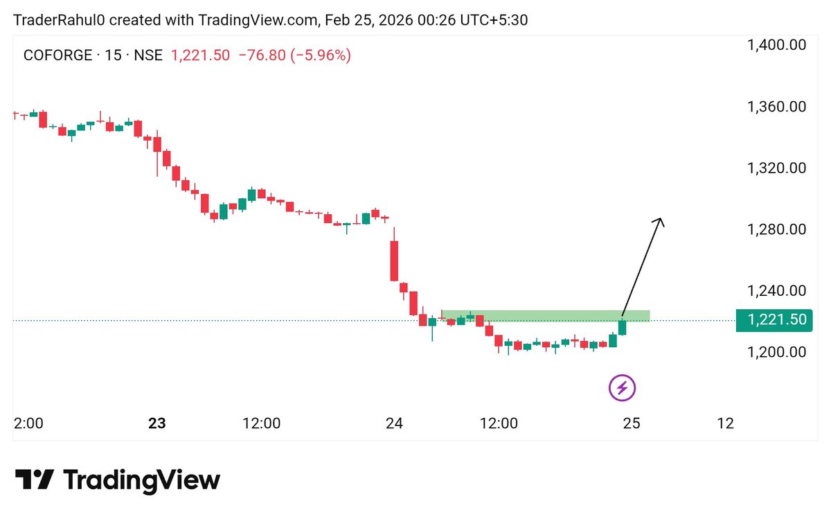 Stox_view1's tweet image. 📊 𝗜 𝗰𝗿𝗲𝗮𝘁𝗲 𝗺𝘆 𝘁𝗼 Watchlist For #intraday and #swing Setups 
Keep on radar 🔍

#ICIL
#MASTEK
#COFORGE
#BLISSGVS

More Details Join Telegram link in bio ✨️