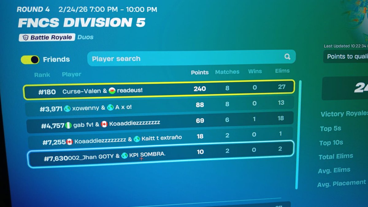 Readeus_'s tweet photo. qual a div 1 con 200 de ping @MrBeast https://t.co/upyQEMty70