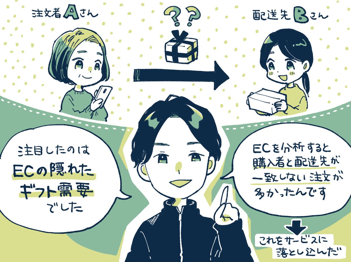 【記事更新】広告費0円で1,000社のECに導入されたAnyGiftさんのプロダクト内包型のグロース施策を取材しました✍️

広告費0円で1,000社に導入「AnyGift」が語る、プロダクトに「グロース施策」を内包して急成長した話。月額料金が「顧客の本気」を引き出し継続率が伸びたワケ
https://t.co/eL6A3AdaiE 