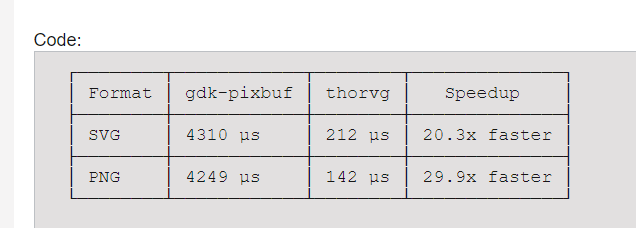 Interesting performance comparison in the KDE community:
phoronix.com/forums/forum/s…