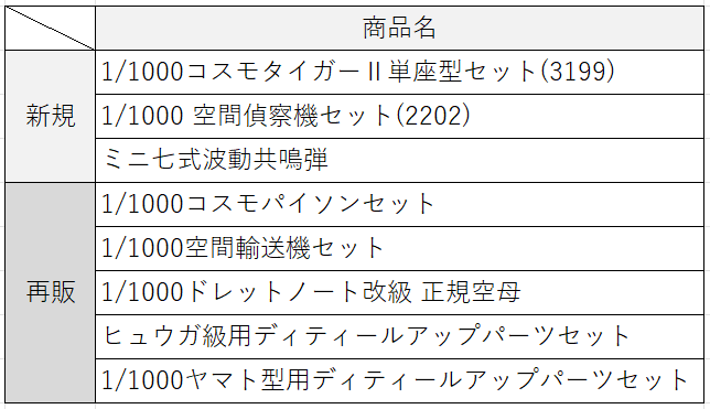 夢見の森エースポート/次回TFO22 (@yumemi_aceport) / Posts / X