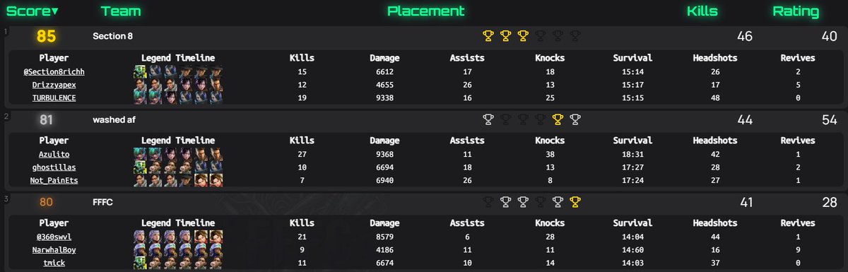 F5 Neazul tweet media