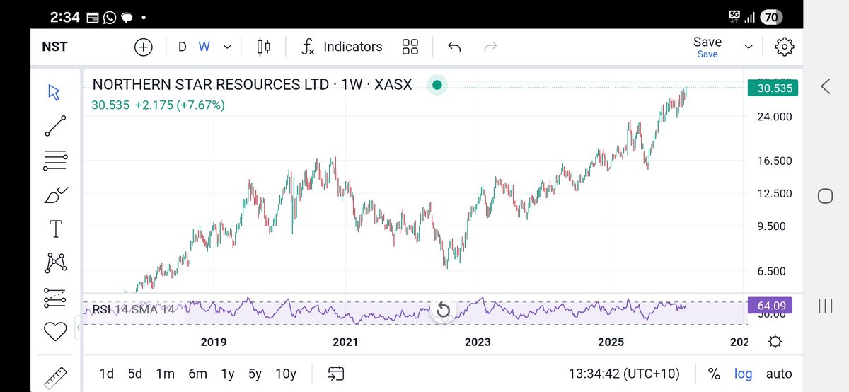 TRADIE2TRADER tweet media