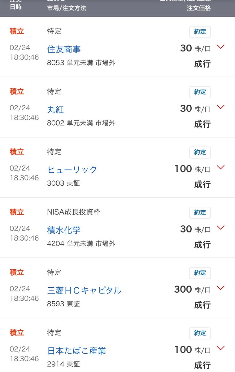 NitorunDiv80's tweet photo. 火曜恒例の積み立て記録
今週は三菱HCを300株と
JT、ヒューリックを100株ずつ積み増し。
住友商事、丸紅、積水化学も予定通りコツコツ追加。
米国株の利確資金を、日本高配当株ポートフォリオへ着々とシフト中��
年間配当100万円の目標まで
あと30万弱！
#高配当株 #日本株 #三菱HC #資産運用 #新NISA https://t.co/nqa2KPMXaQ