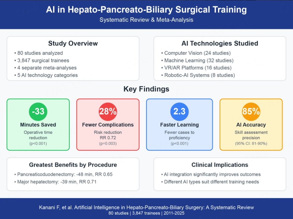 Artificial Intelligence Surgery Office tweet media