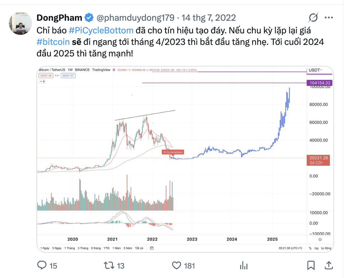 DongPham tweet media