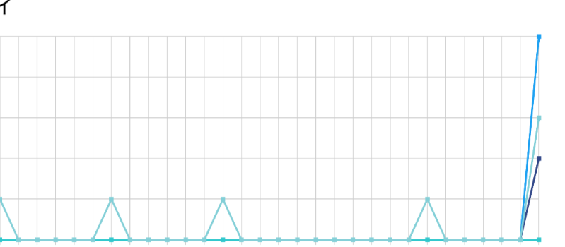 VANISH BUBBLE tweet media