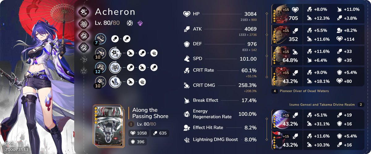 Peperoguy's tweet photo. @kafkhia Cause lots of ppl are asking &amp; I checked this individual's profile from Enka's website. This Acheron is E4 + this run is sustainless so it's going to do a lot of damage anyways. Just like any sustainless or 0-cycle showcases, this is attempted multiple times until luck resides. https://t.co/7A2CjjTBi2