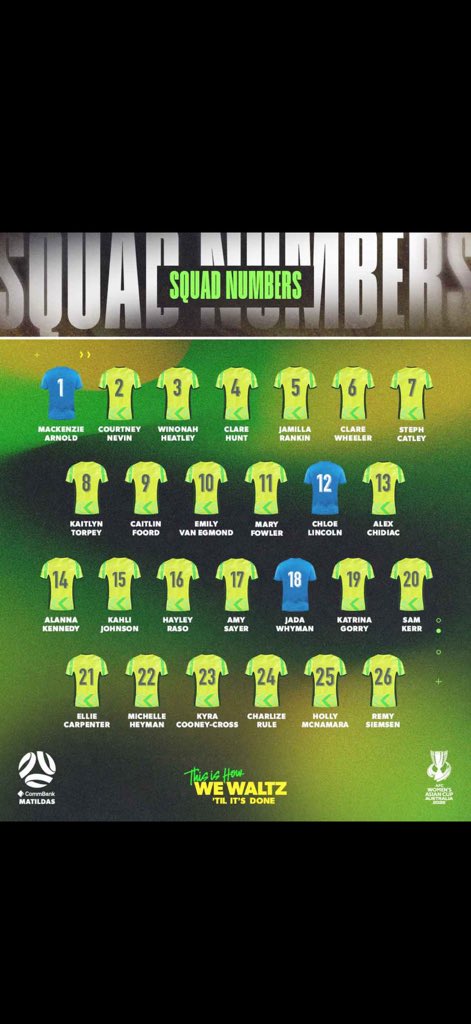 AusWFUTNews's tweet photo. Squad numbers locked in 🔒💚💛

The Australia women’s national soccer team are ready to light up the AFC Women’s Asian Cup 🇦🇺

From #1 Mackenzie Arnold to #20 Sam Kerr, this squad is stacked with experience, firepower and future stars.

This is how we waltz ‘til it’s done. 🕺✨ https://t.co/Fcj5NdPIes