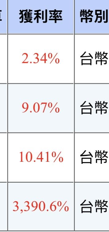 Mild Chen 霓裳羽舞 📈大罷免 👑皇家高端 💙💛 Taiwan tweet media