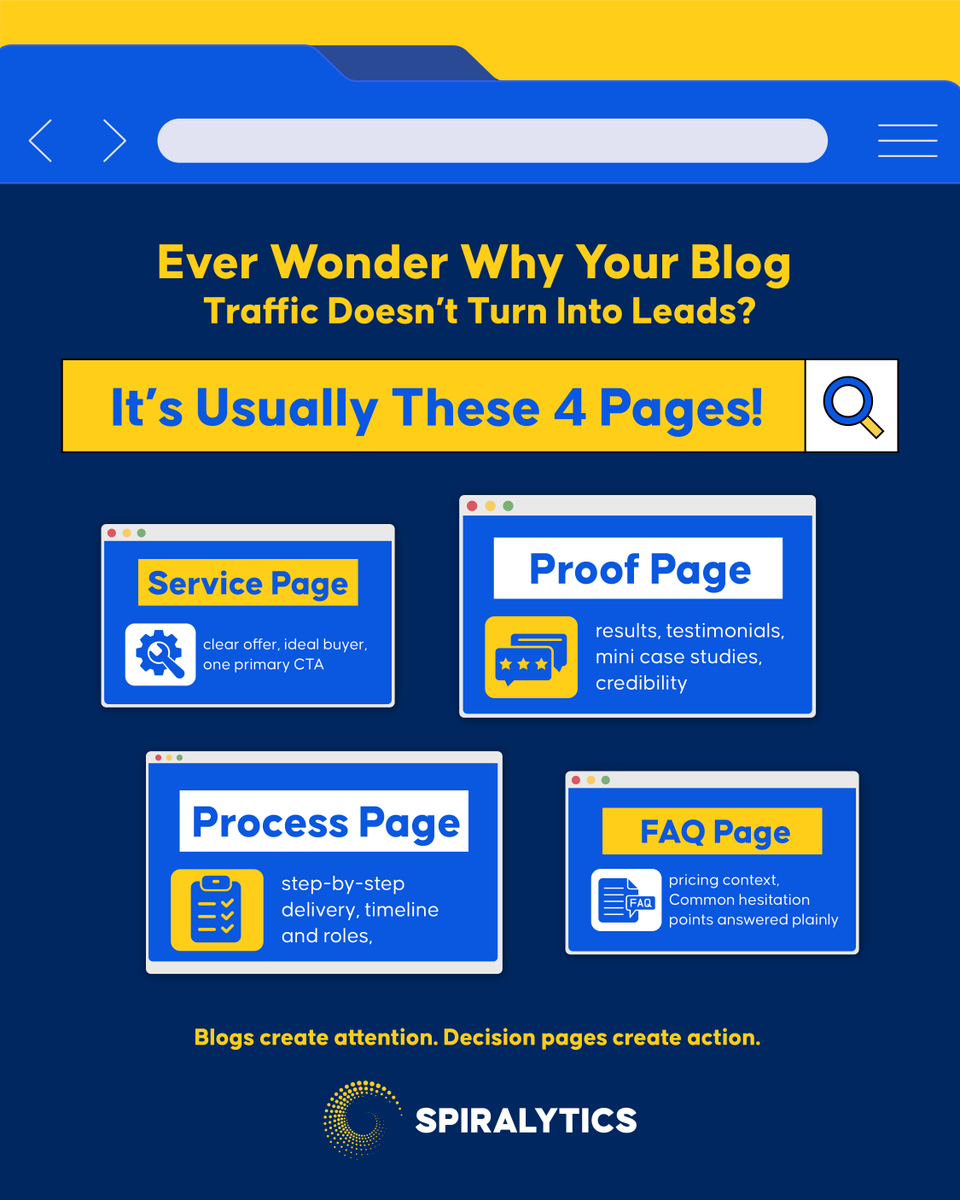 Spiralytics, Inc.- Digital Marketing Agency tweet media